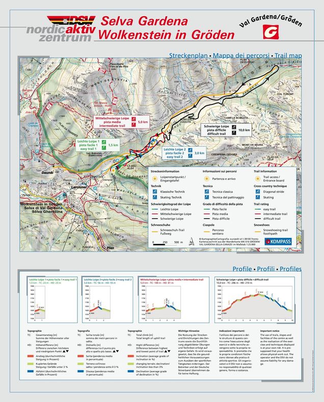 Plan des pistes de ski de fond Santa Cristina