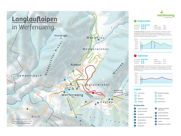Plan des pistes de ski de fond Werfenweng