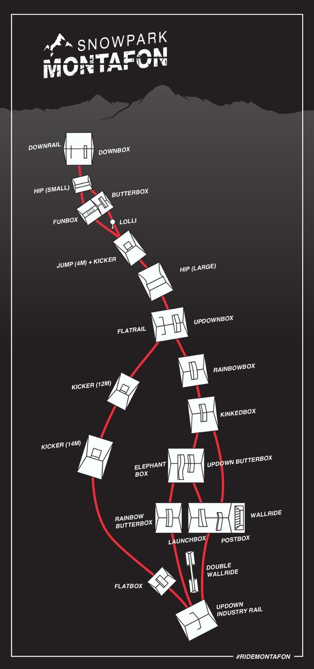 Snowparkplan Silvretta Montafon