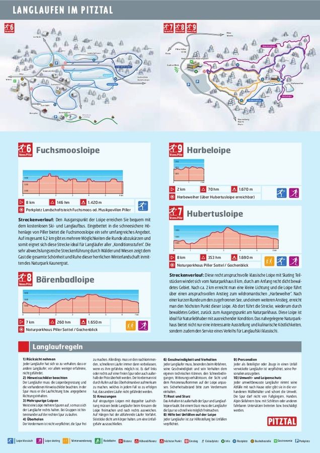 Plan des pistes de ski de fond Zams