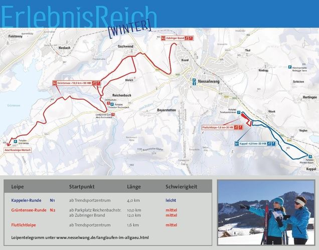 Plan des pistes de ski de fond Nesselwang