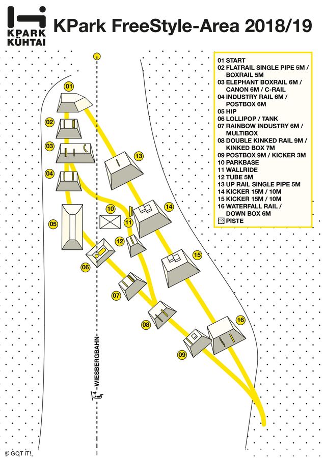 Overzicht snowpark Skiregio Kühtai - Hochoetz