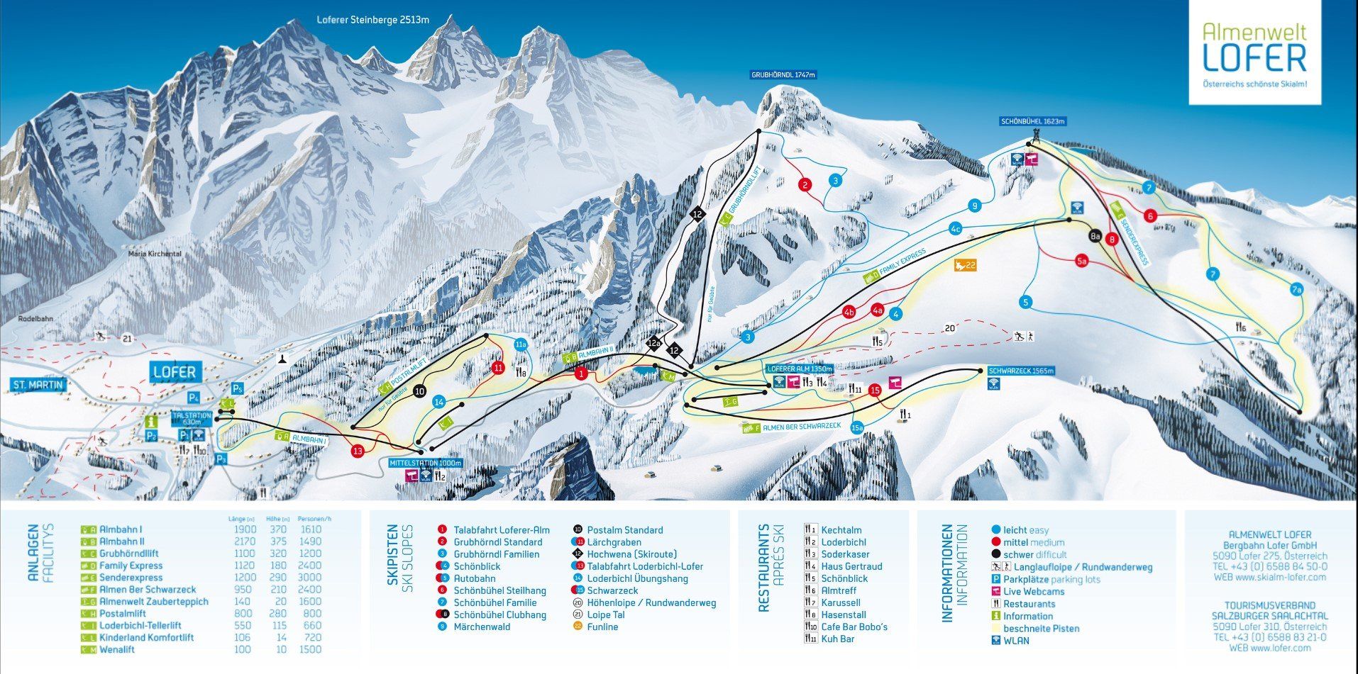 Pistenplan / Karte Skigebiet Lofer, Österreich