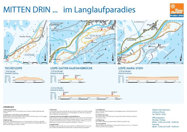 Plan des pistes de ski de fond Pfunds