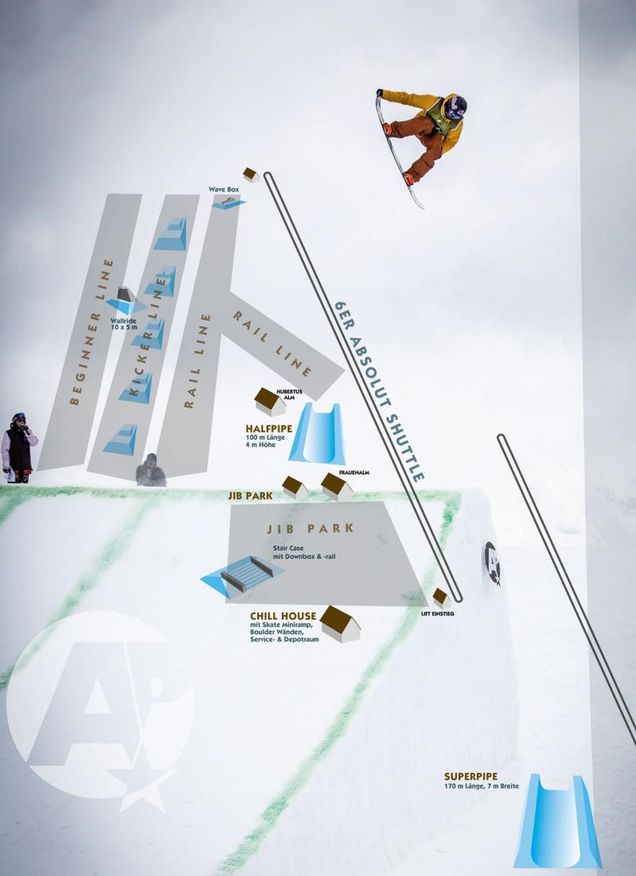 Plano del snowpark Salzburger Sportwelt