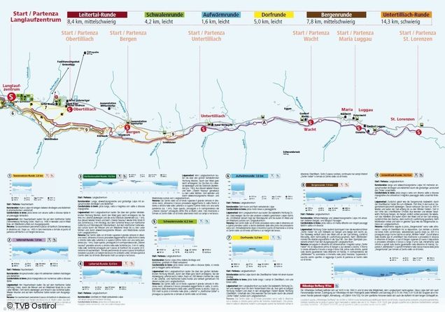 Plan tras biegowych St. Lorenzen im Lesachtal