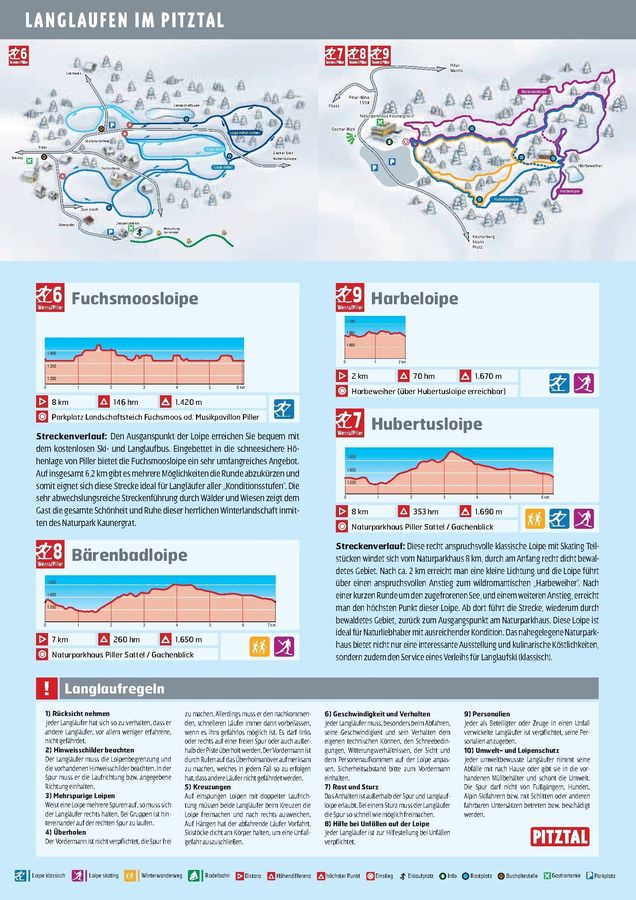 Plan des pistes de ski de fond Wenns